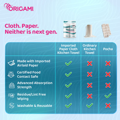 Origami Luxuria Kitchen Tissues | 3 Ply | Pack of 2 | 50 Pulls Each