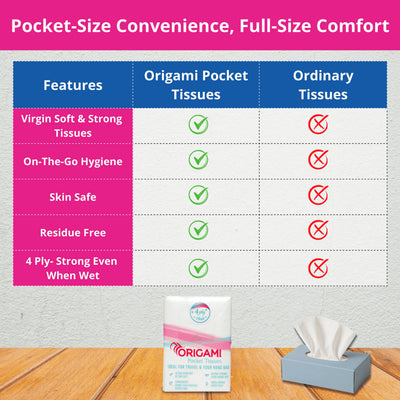 Origami Pocket Tissues | 4 Ply Soft and Strong | 84 Pulls, 12 Mini Packs x 7 Pulls | 100% Virgin Wood Pulp |